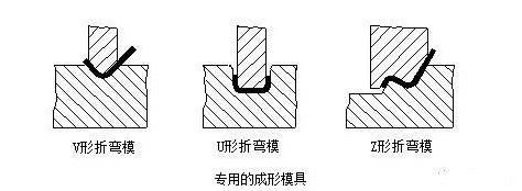 钣金加工中数控折弯加工零件范围及加工精度参数的详细解答-杭州邹洪现代家电销售有限公司